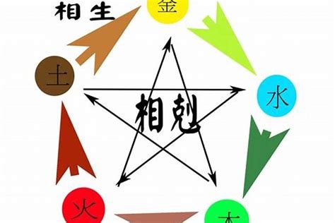 火克金|五行相克